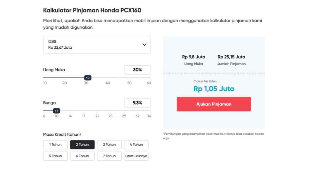 Kredit Motor Pcx Dp 5-10 Juta