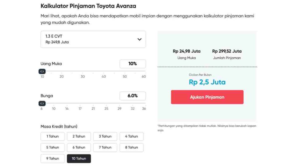 Kredit Mobil Avanza Dp 10 Juta Cicilan 2 Juta Terbaru