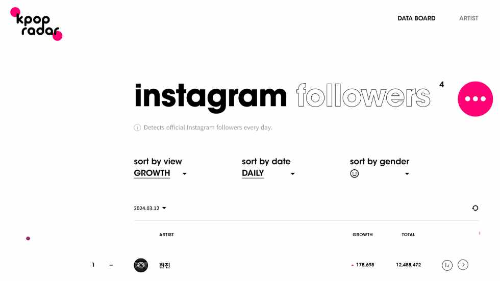 Kpop Radar Instagram Followers
