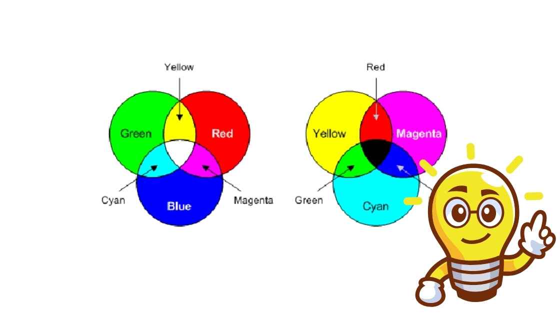Campuran Merah + Hijau + Biru Jadi Warna Apa?