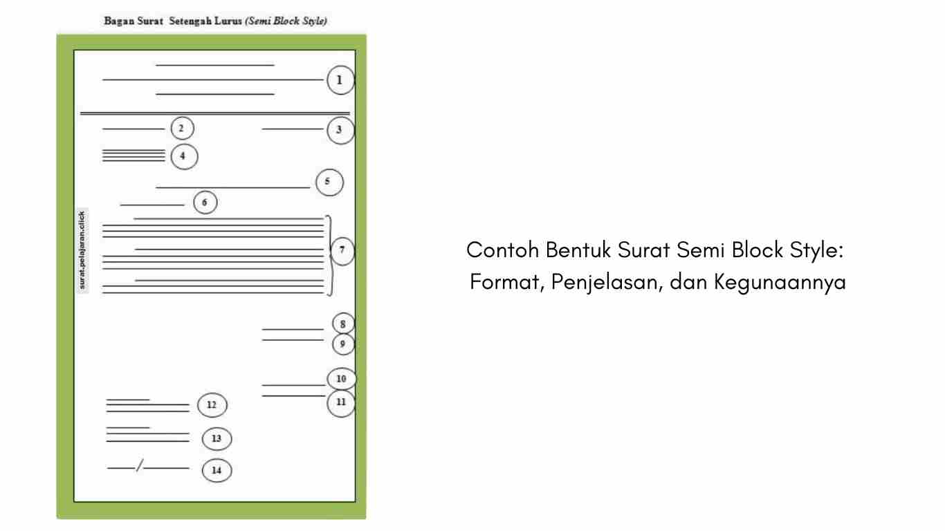 Contoh Bentuk Surat Semi Block Style: Format, Penjelasan, dan Kegunaannya